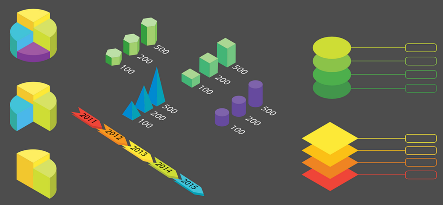 Why You Should Use Best Infographics